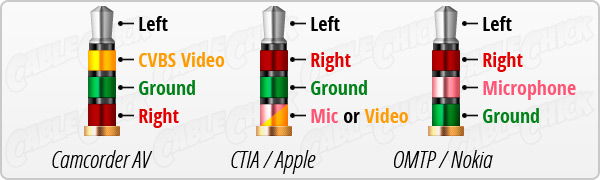 android trrs to xlr wiring diagram