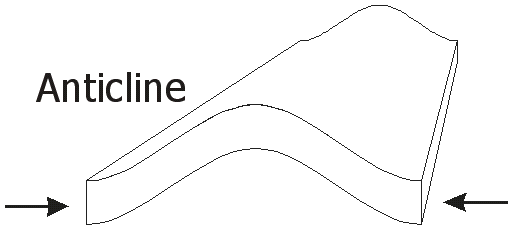 anticline diagram