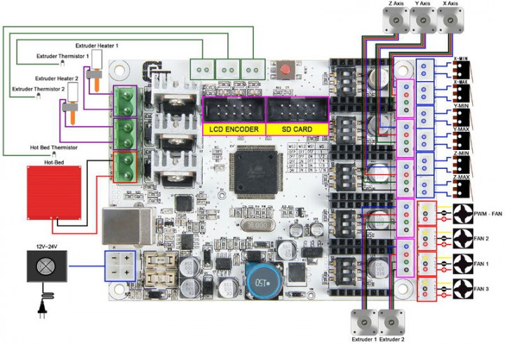 anycubic i3 mega wiring diagram