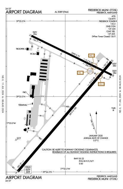 aopa airport diagrams