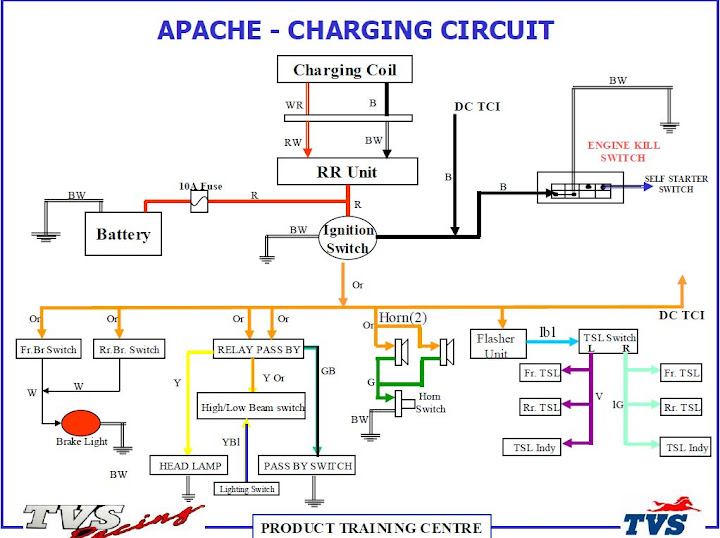 apache rtr 160 wiring diagram