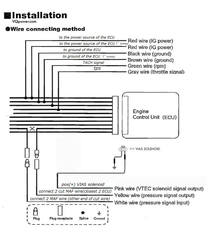 Apexi Neo Wiring