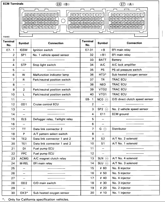 apexi safc wiring diagram