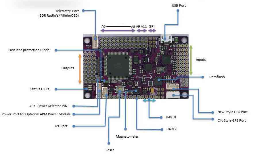 apm 2.6 wiring