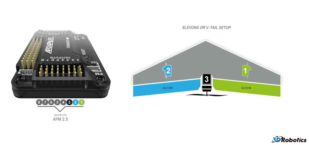 apm 2.8 wiring diagram for v-tail planes