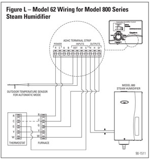 aprilaire 8620 w wiring diagram