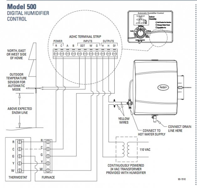 aprilaire humidifier wiring diagram