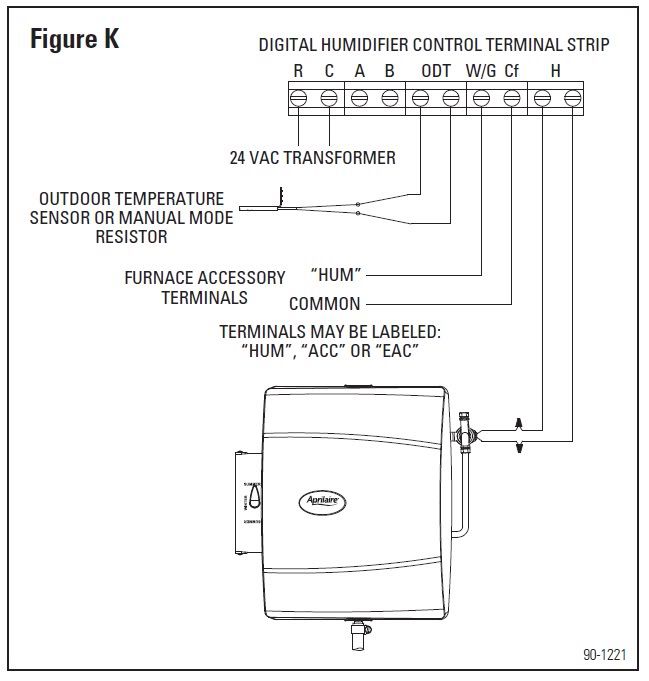 Aprilaire Humidifier Wiring Diagram