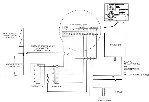 aprilaire humidifier wiring diagram