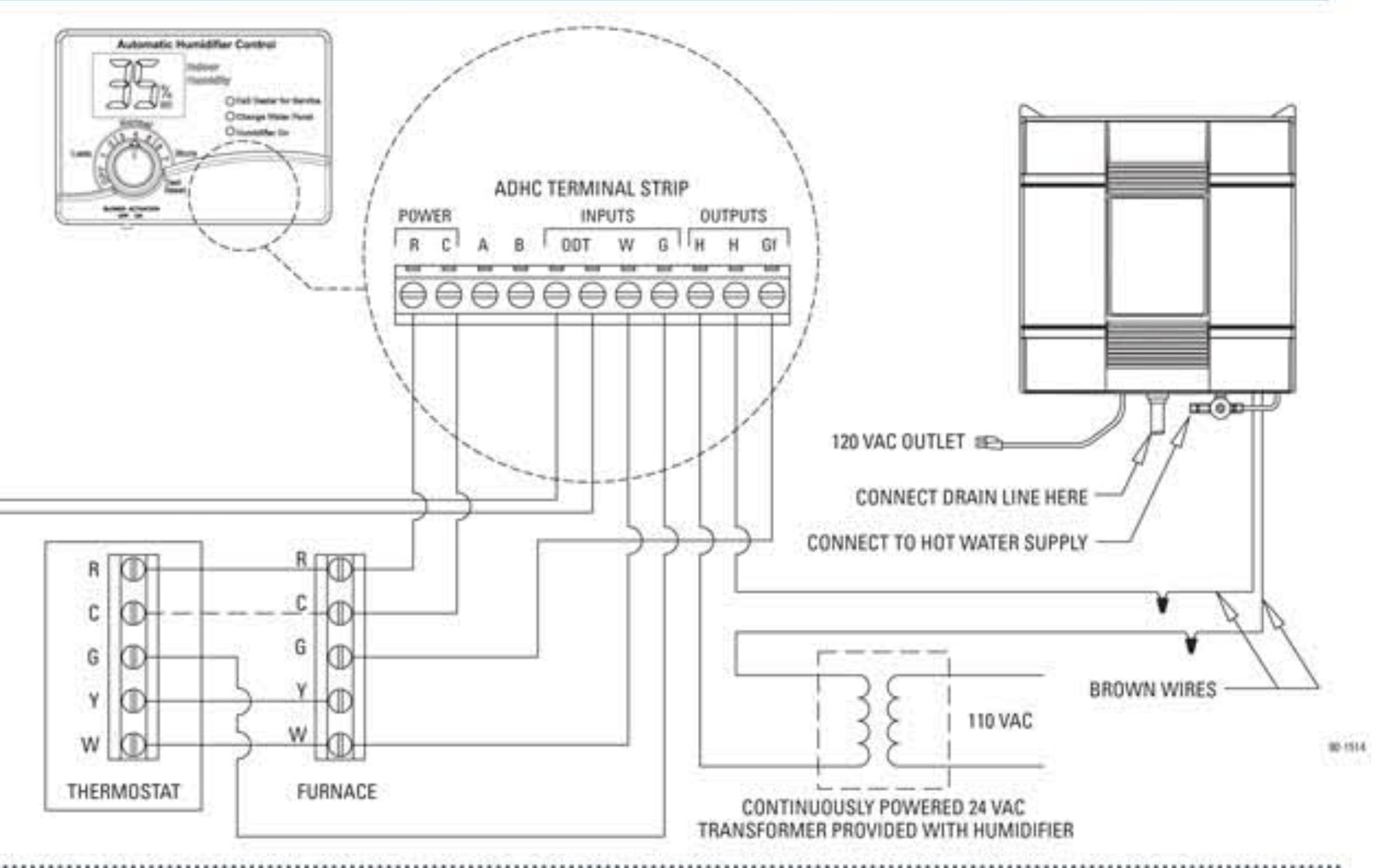 aprilaire humidistat wiring