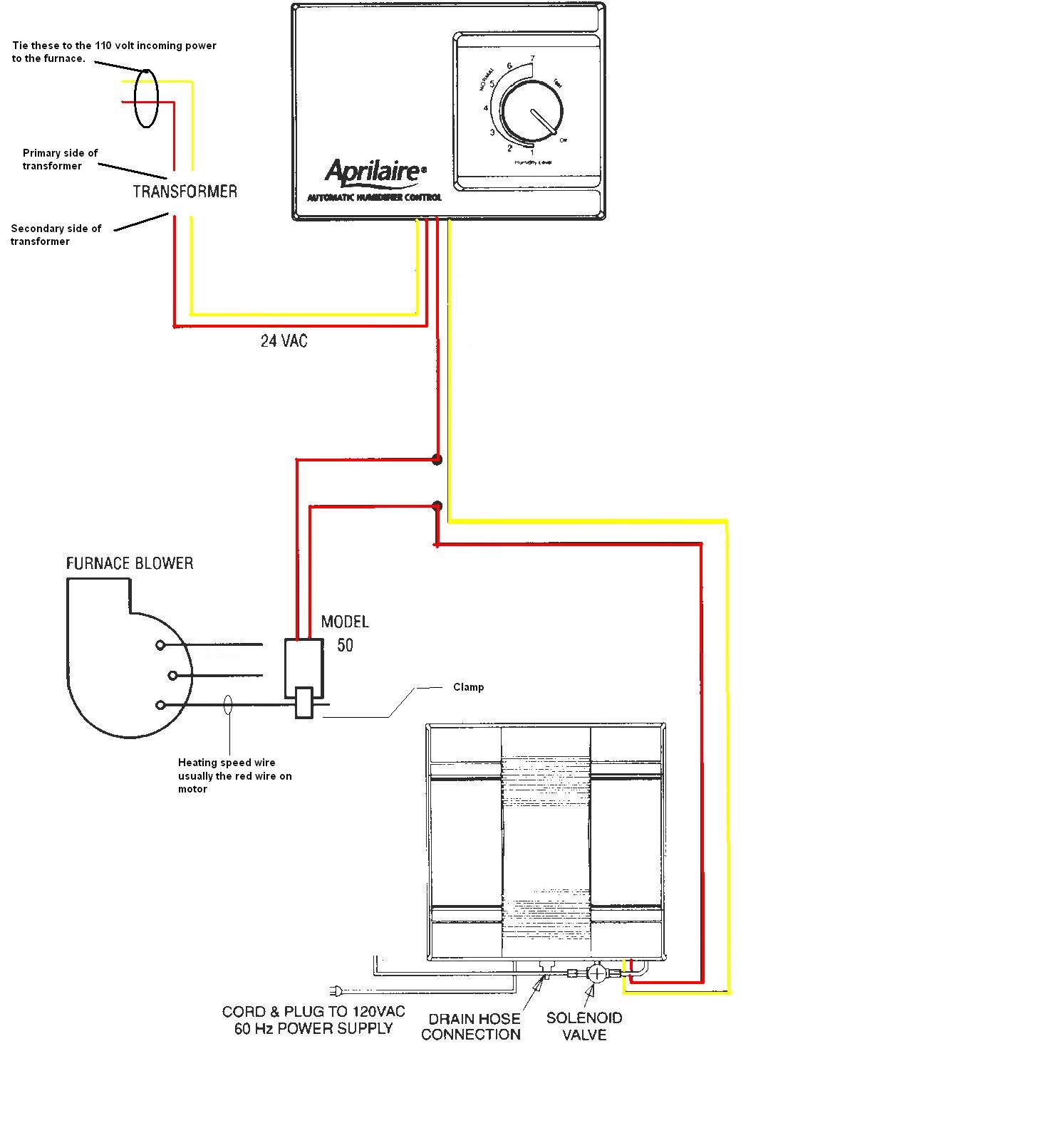 aprilaire humidistat wiring