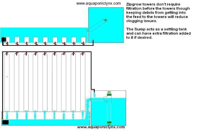 aquaponics plumbing diagrams