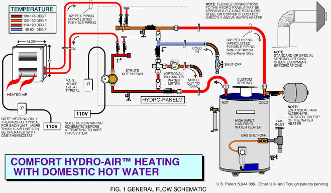 aquatherm wiring diagram