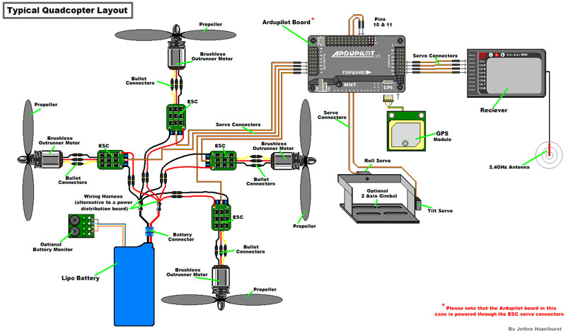 arducopter 2.8 wiring