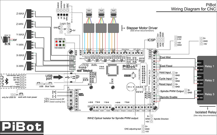 arduino 3 axis cnc shield stepper board wiring diagram