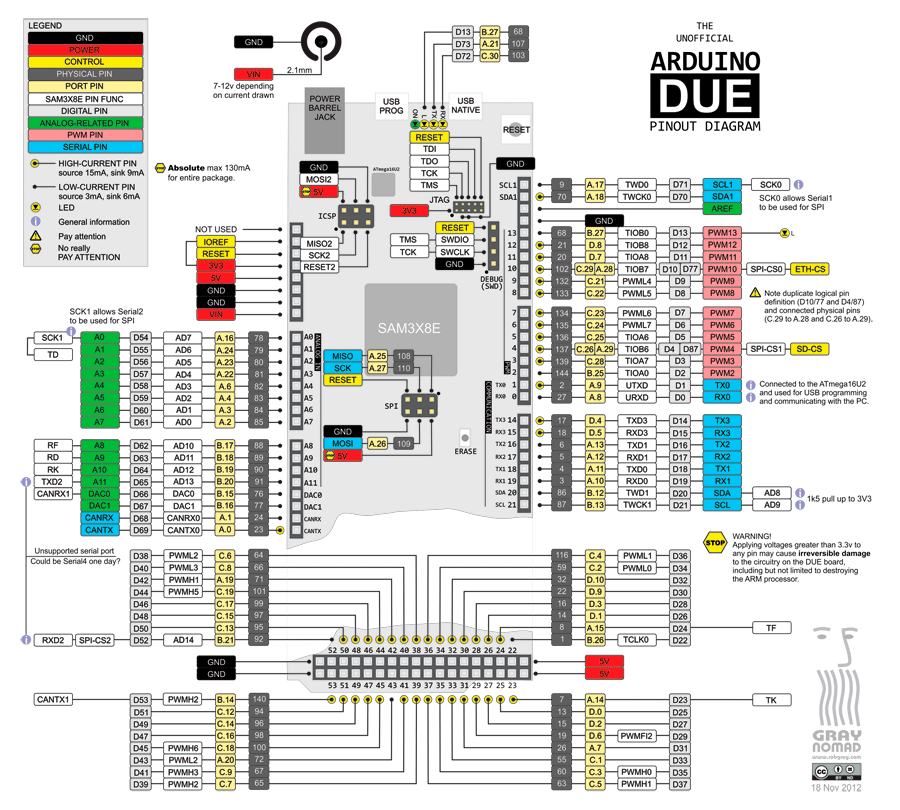 arduino mega 2560 pin diagram