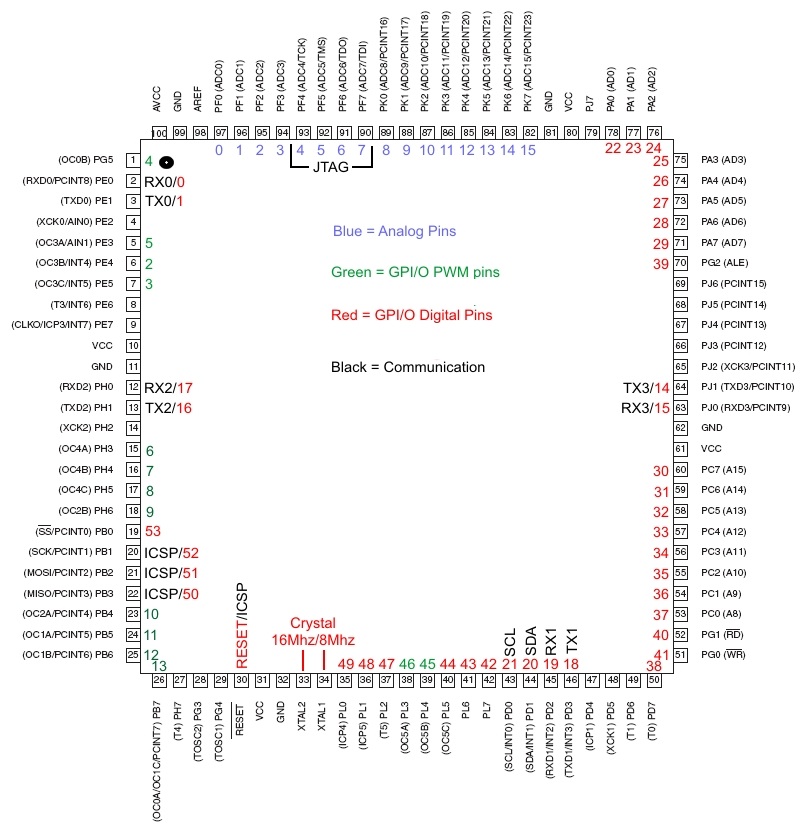 arduino mega 2560 rev 3 pinout chart