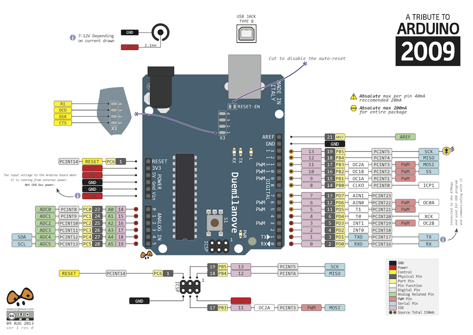 arduino mega 2560 pin diagram