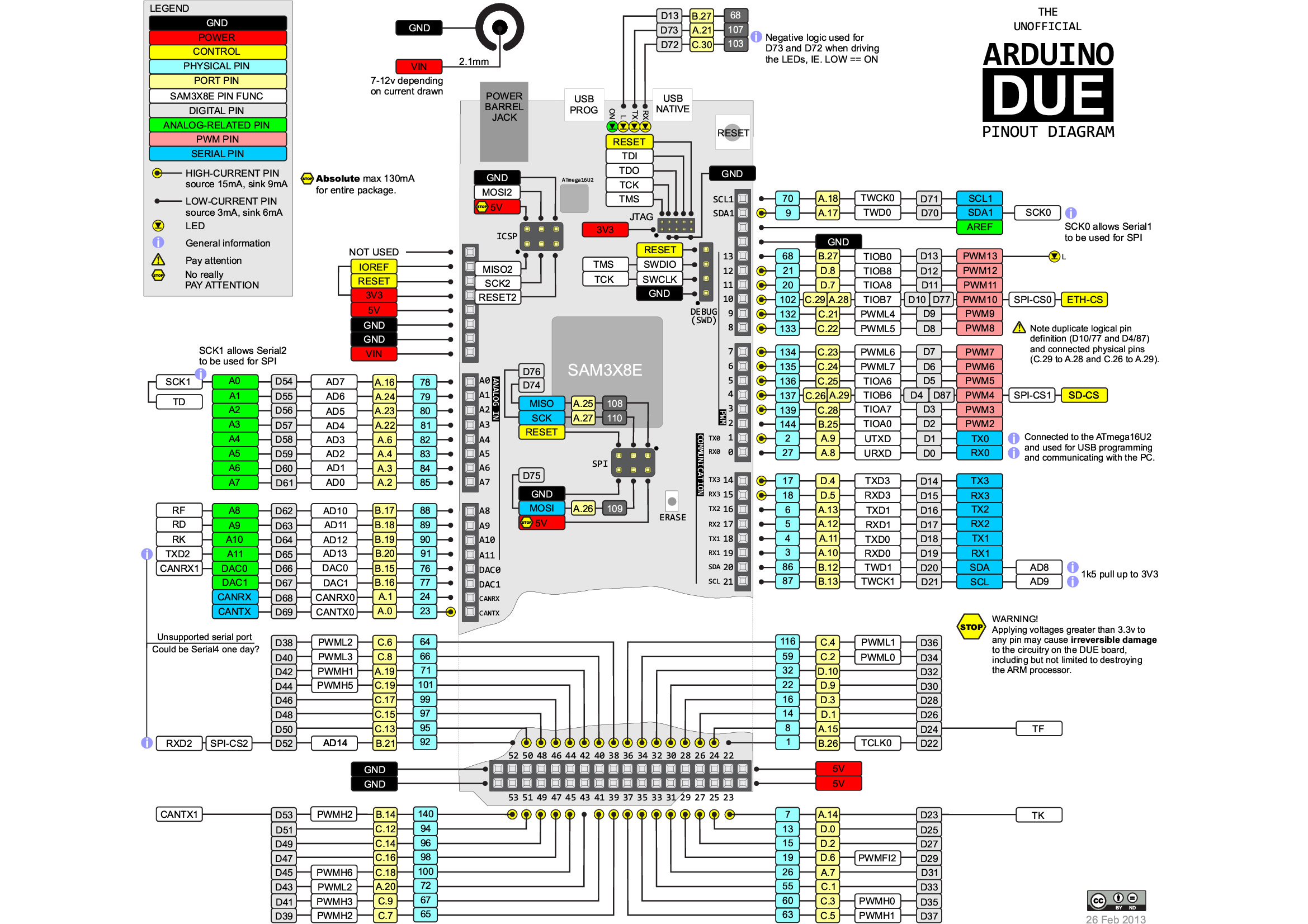 arduino mega 2560 pin diagram