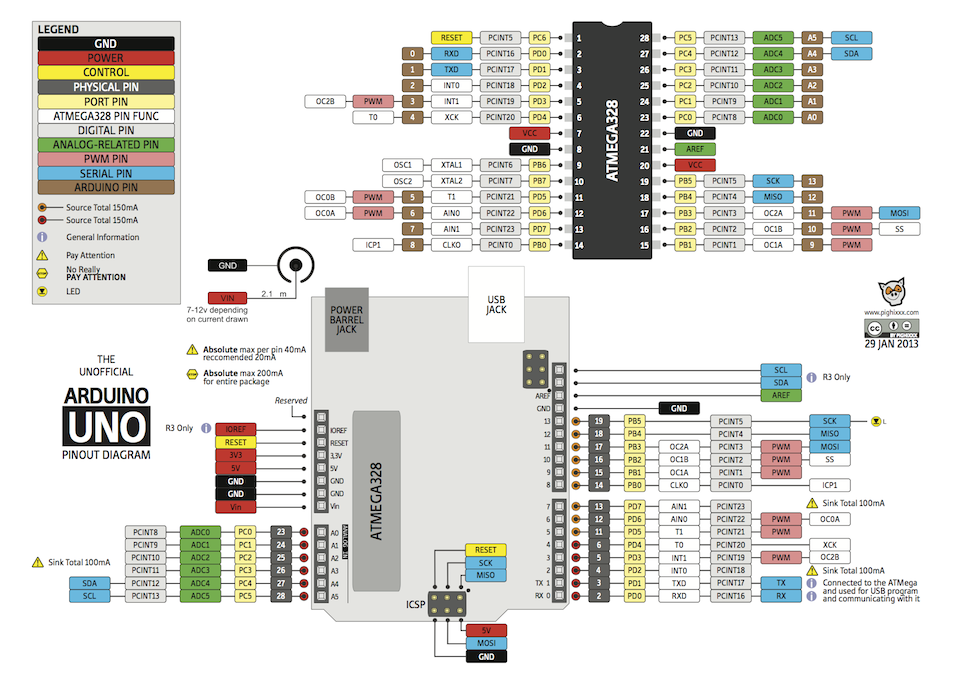 arduino mega 2560 pin diagram