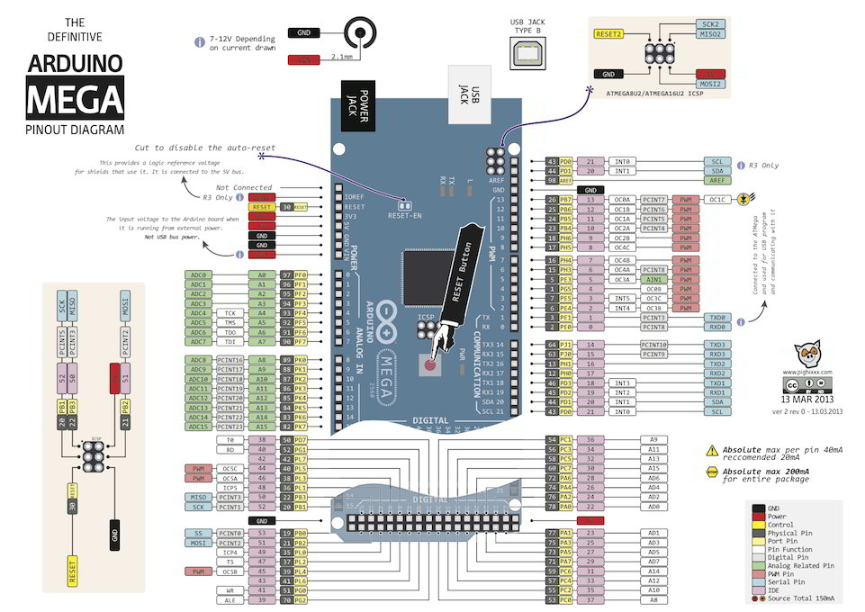 ardunio uno dm542t wiring diagram