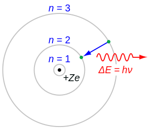 argon bohr diagram
