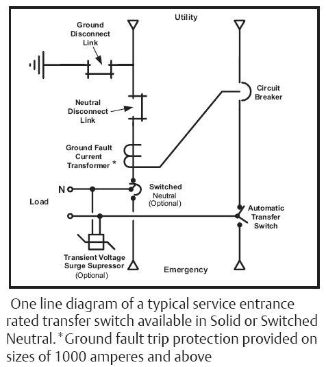 Asco Automatic Transfer Switch Wiring Diagram