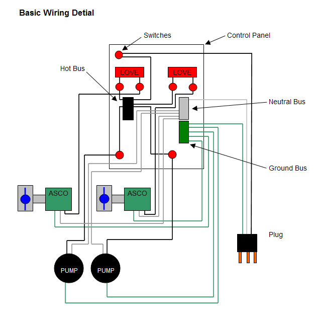 asco red hat wiring diagram