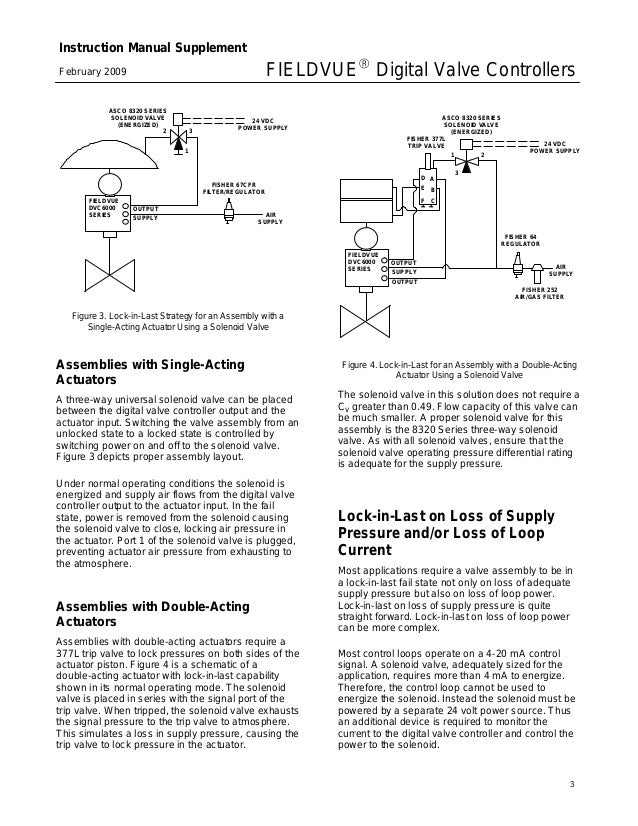 asco solenoid valve wiring diagram