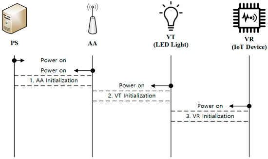 asi technologies wiring diagram #11929-e1