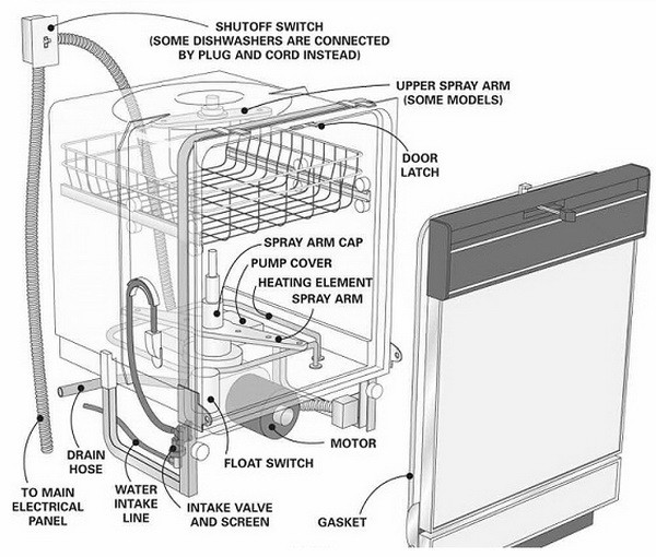 asko dishwasher parts diagram