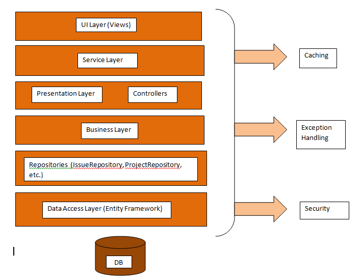 asp net mvc architecture diagram