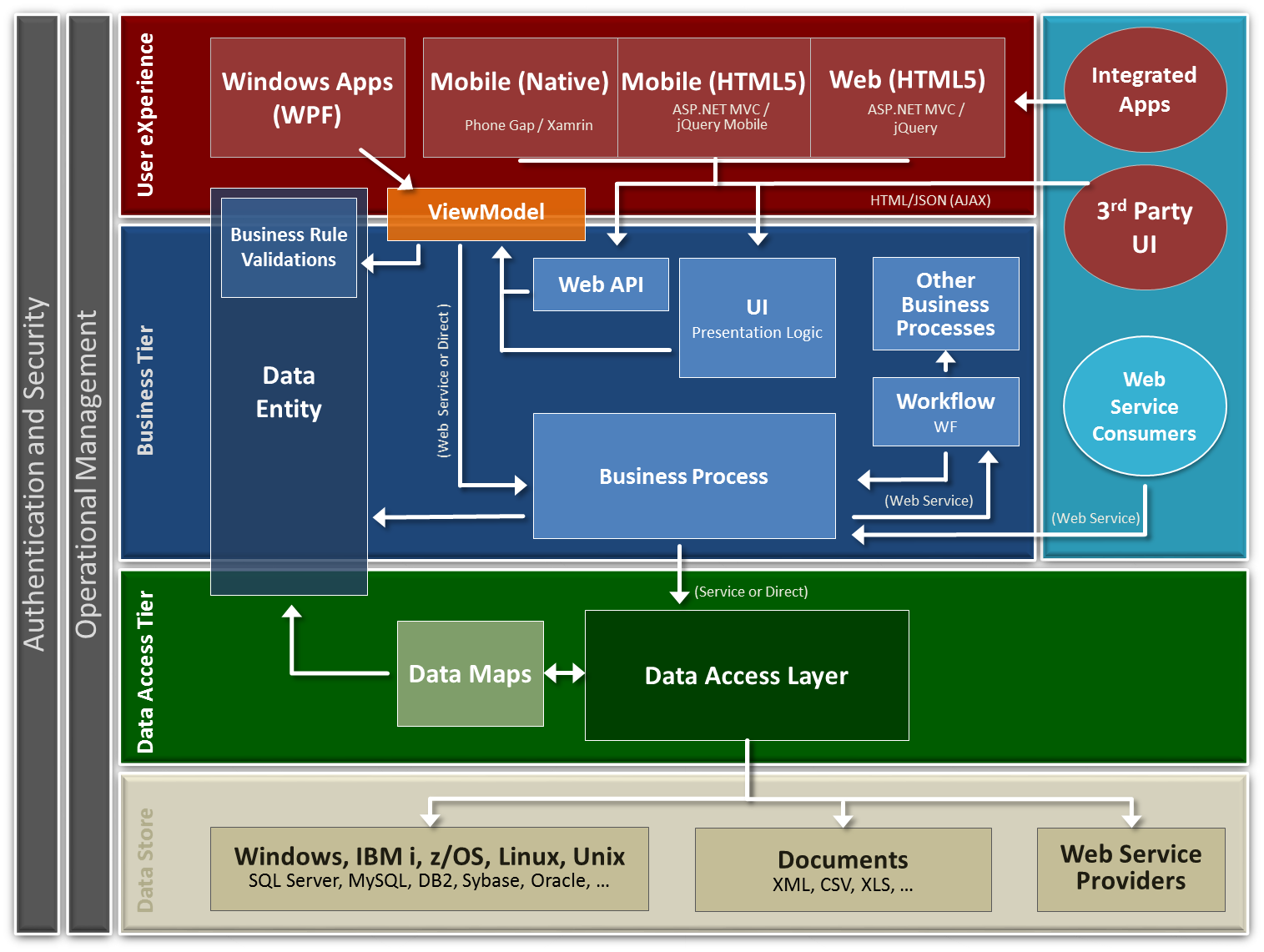 asp net mvc architecture diagram