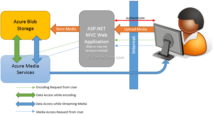 asp net mvc architecture diagram