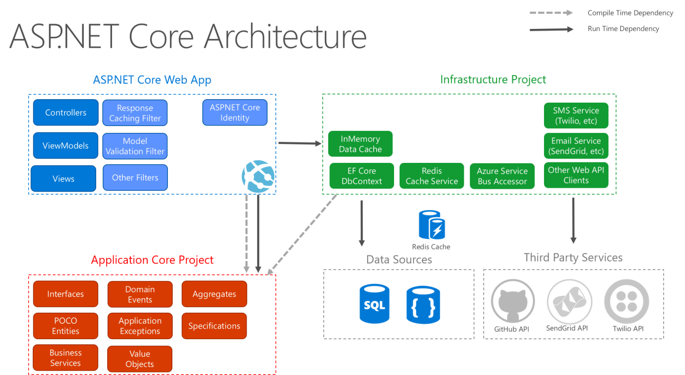 asp net mvc architecture diagram