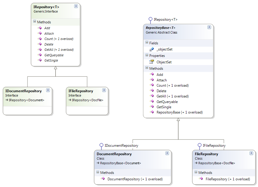 asp net mvc architecture diagram