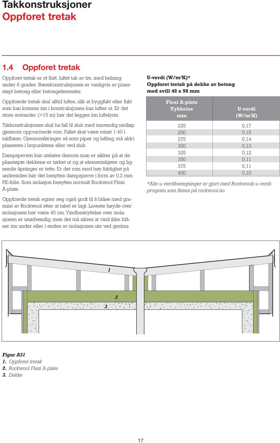 astak cm 818t wiring diagram