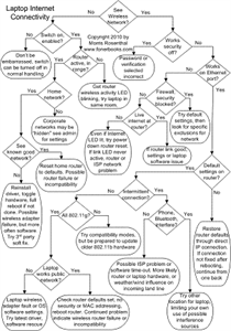 astcbm wiring diagram