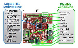 at91r wiring diagram