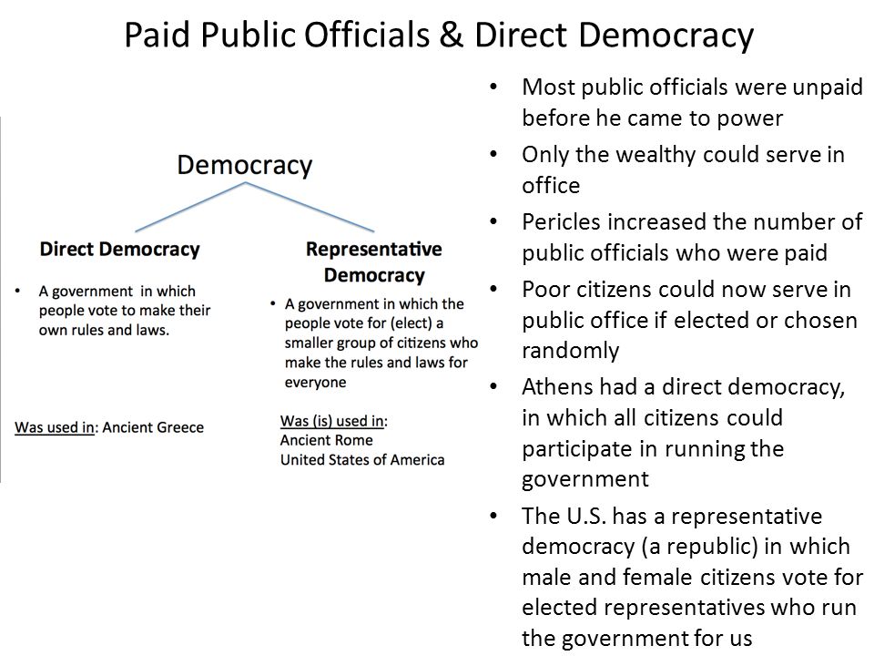 athenian democracy vs american democracy venn diagram