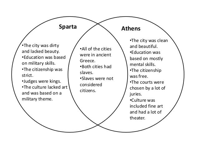 athens and sparta venn diagram