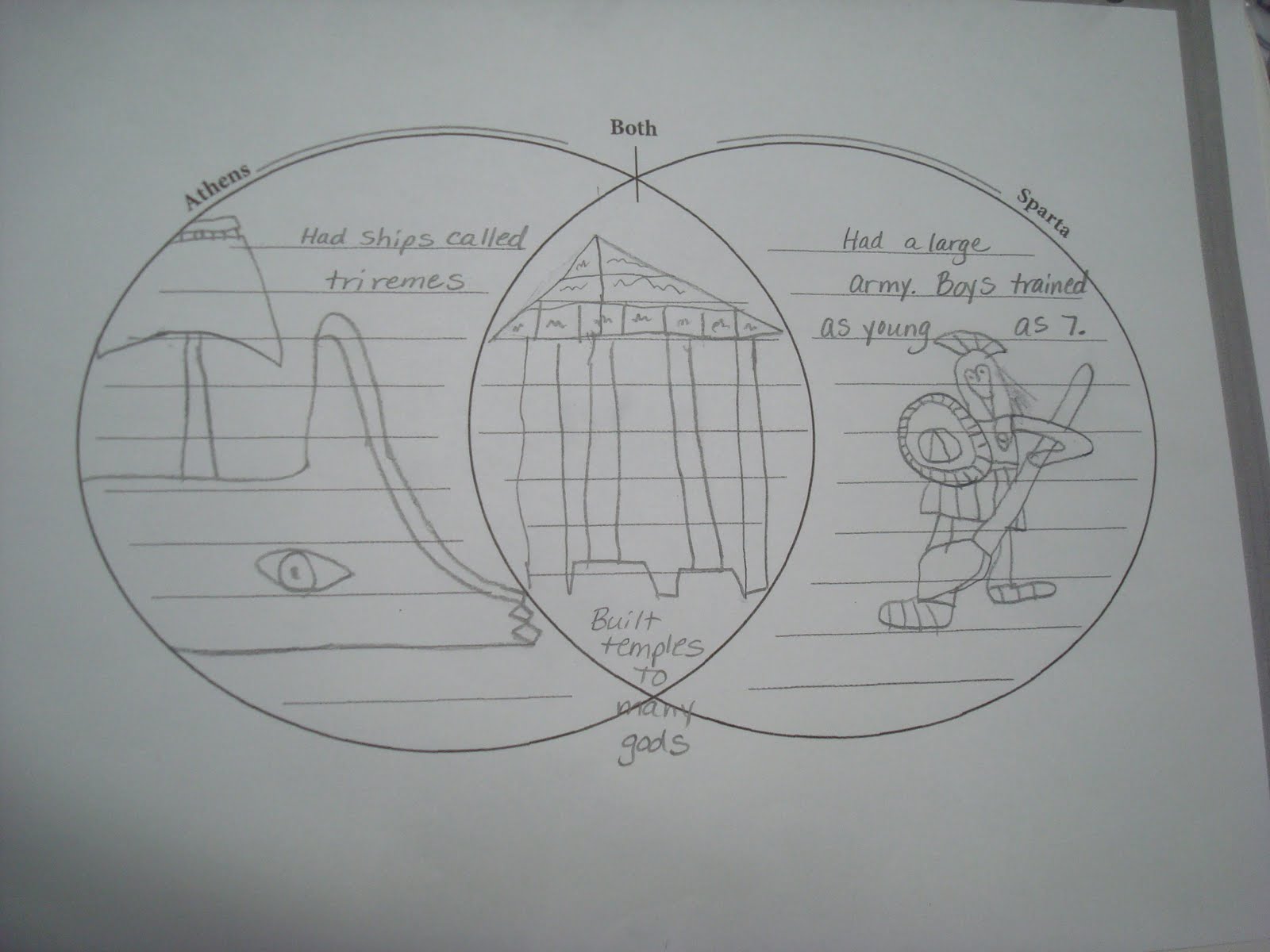 athens and sparta venn diagram