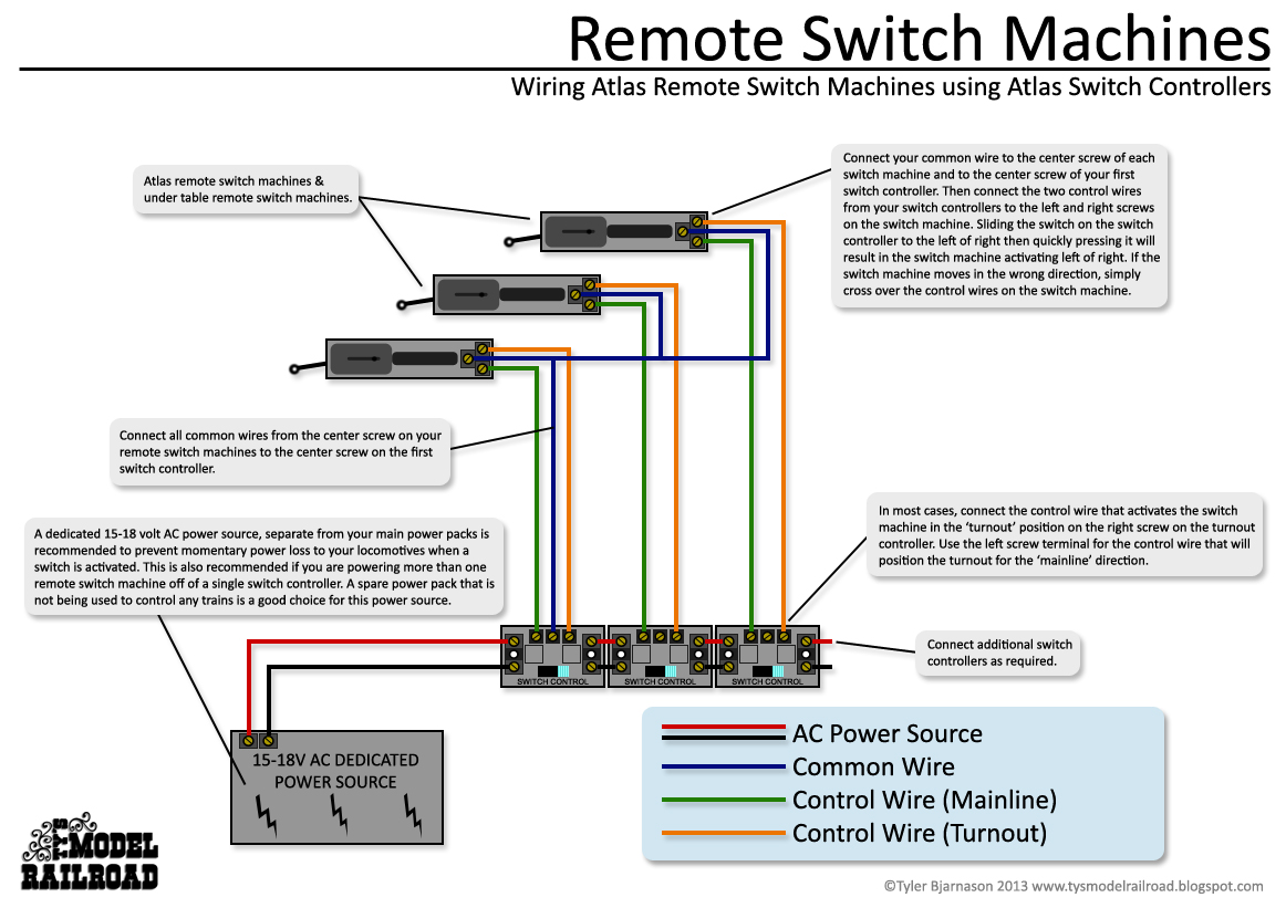 atlas turnout wiring diagram