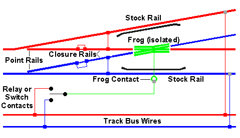 atlas turnout wiring diagram