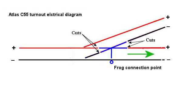 atlas turnout wiring diagram