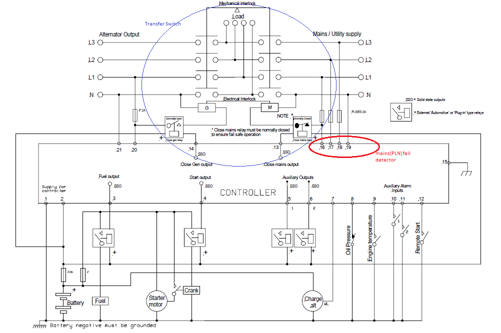 Ats Amf Wiring Diagram | Motor Wiring Diagram