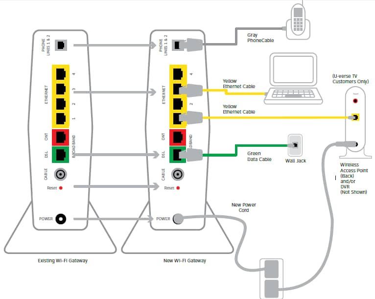 at&t dsl wiring diagram