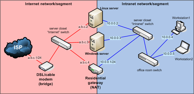 at&t u verse wiring diagram