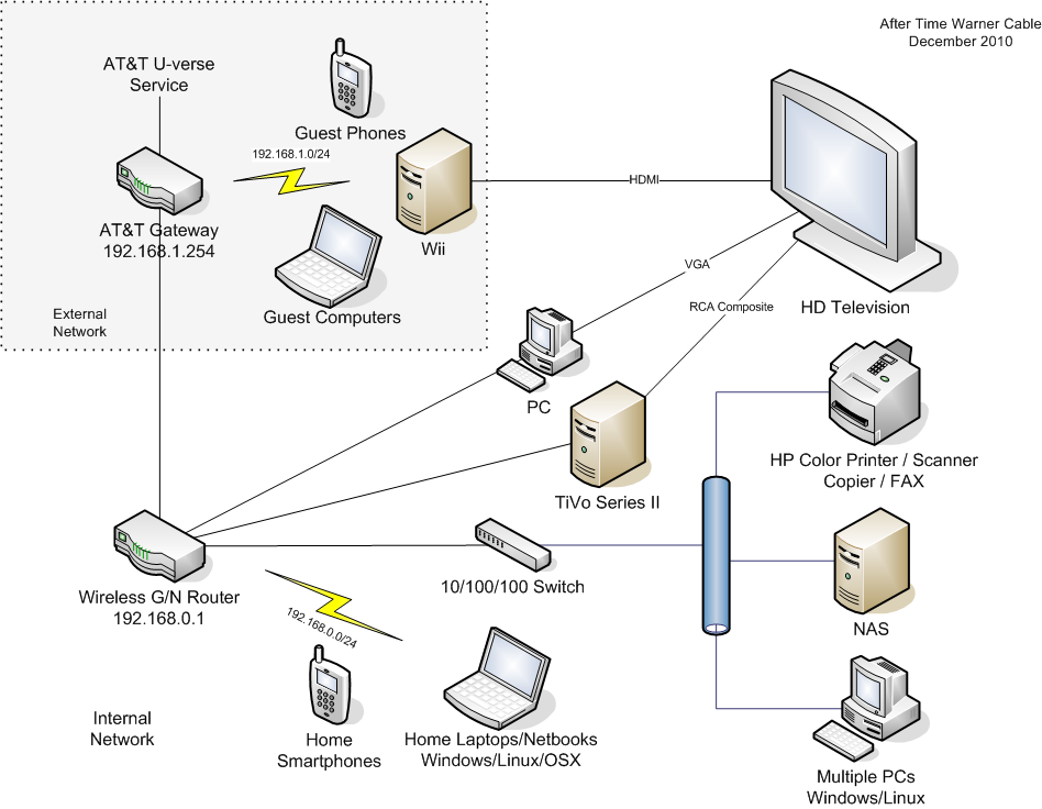 att uverse installation diagram