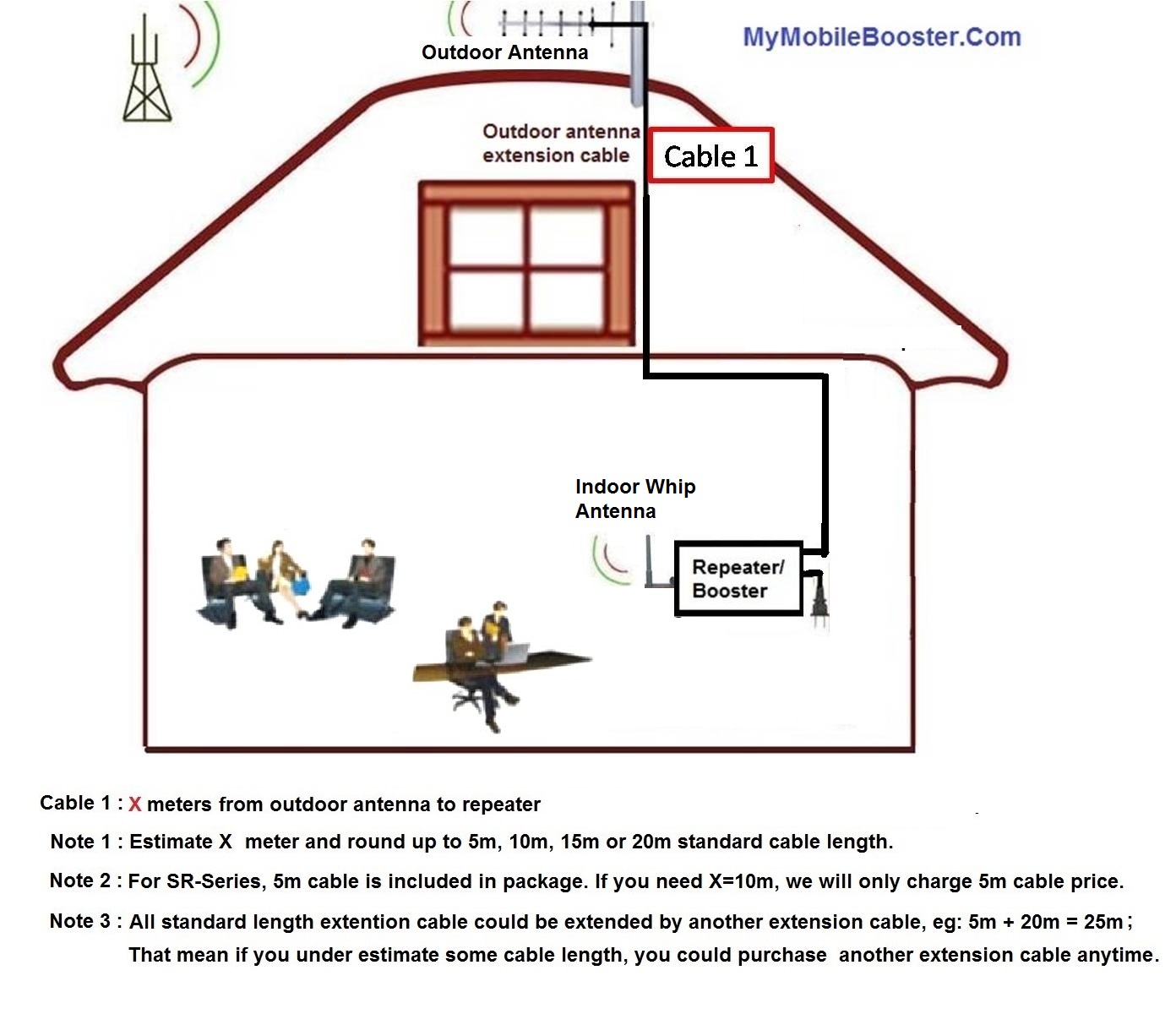 att uverse wiring